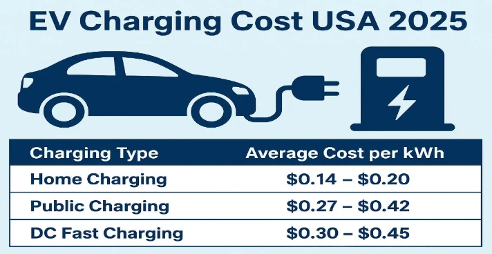 EV Charging Cost Guide EV Charging Cost Guide